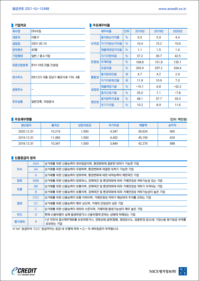 건설신용평가